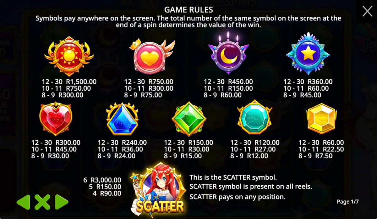 Starlight Princess paytable and symbols